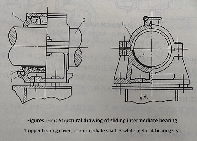 Figures 1-27 Structural drawing of sliding intermediate bearing.jpg